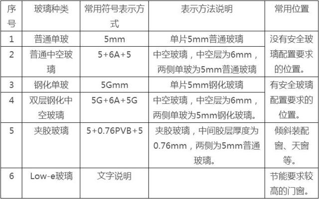 鋁合金門窗
